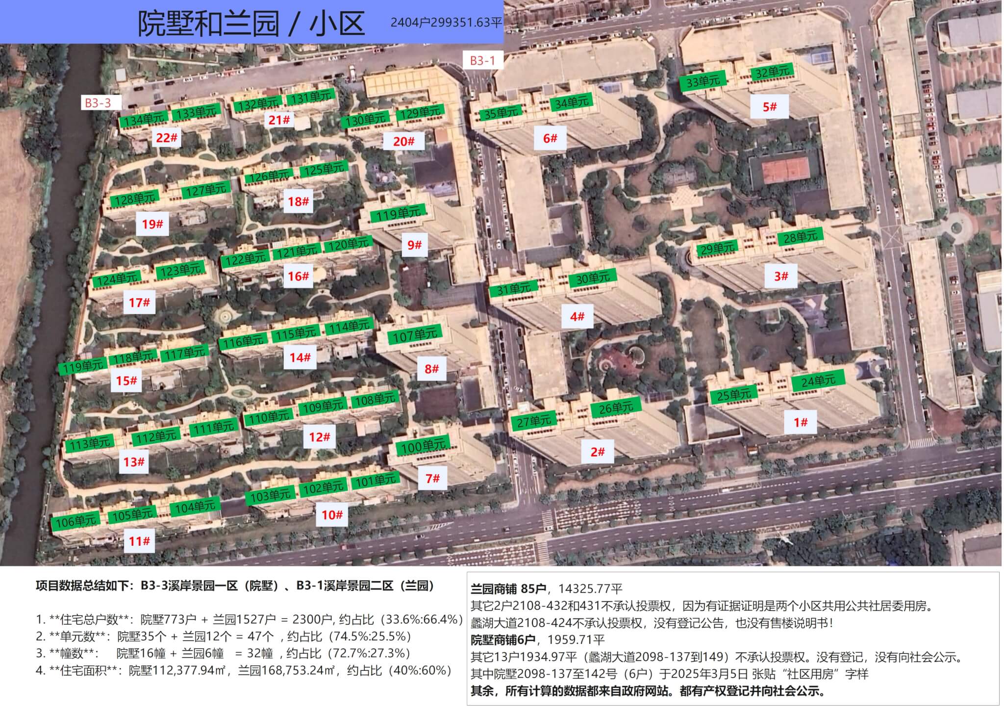 投票信息核对和总结|争议套数17套，争议面积2975.12平